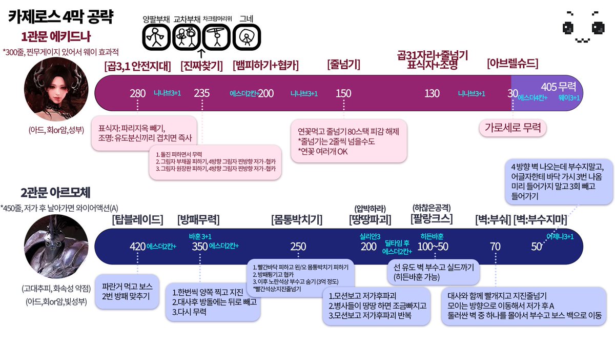 카제로스 레이드 4막 컨닝페이퍼 만들었습니당
다들 종막까지 화이팅~~