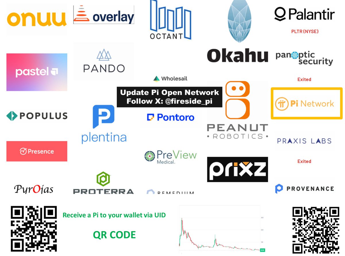 PiNetwork⚡️阿龙 (@fen_leng) on Twitter photo 🚨$Pi💹Don't just look at the price fluctuations of Pi on a few CEX exchanges to evaluate the future of Pi. Pi is a hidden tech unicorn, waiting for its day to shine.Accumulate more Pi into your wallet, instead of letting it slowly float away."🚀
<a href="/nkokkalis/">Nicolas Kokkalis</a> <a href="/Chengdiao/">Chengdiao Fan</a>
#PiNetwork 🚨$Pi💹Don't just look at the price fluctuations of Pi on a few CEX exchanges to evaluate the future of Pi. Pi is a hidden tech unicorn, waiting for its day to shine.Accumulate more Pi into your wallet, instead of letting it slowly float away."🚀
<a href="/nkokkalis/">Nicolas Kokkalis</a> <a href="/Chengdiao/">Chengdiao Fan</a>
#PiNetwork