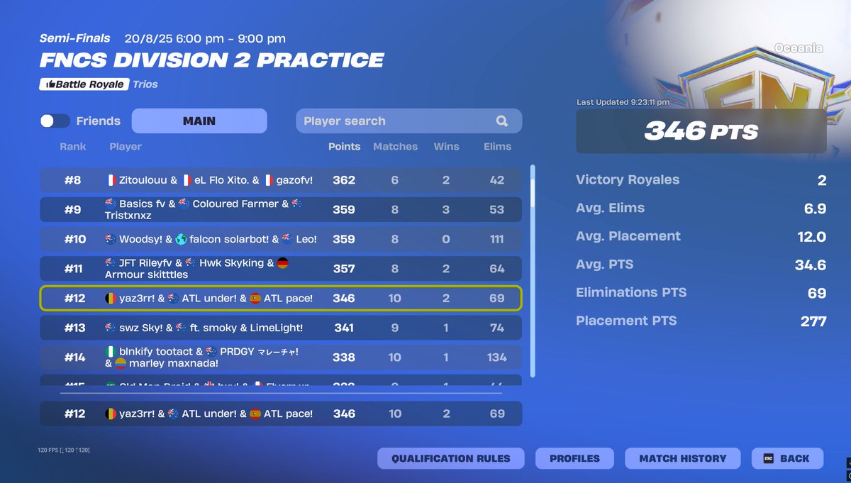 pace7z's tweet image. 10th FNCS DIV 2 hectic 🥶(still LFO)