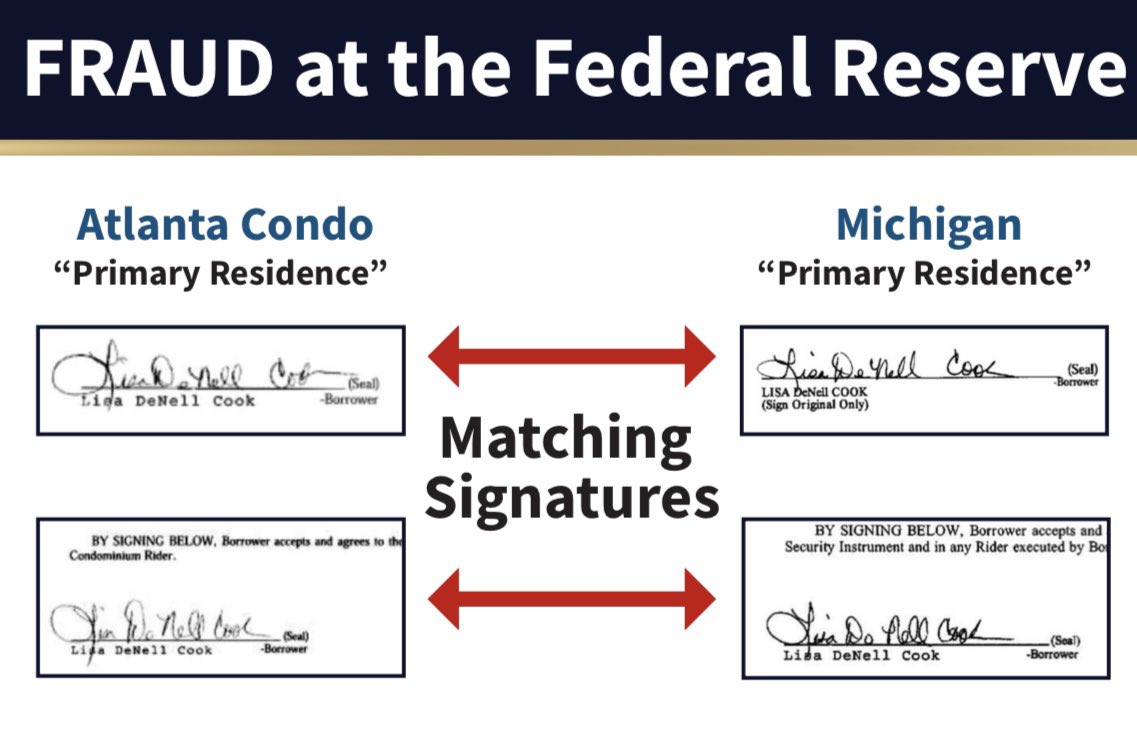 The signatures match. Does Jerome Powell support mortgage fraud?