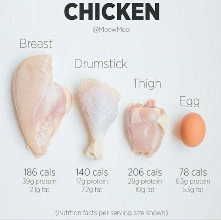 CHICKEN.
