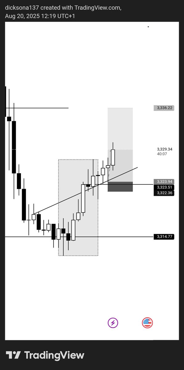 DicksonAddison4's tweet image. Trade What You see Not What You Think You see 
NEVER MARRY YOUR BIAS 📈