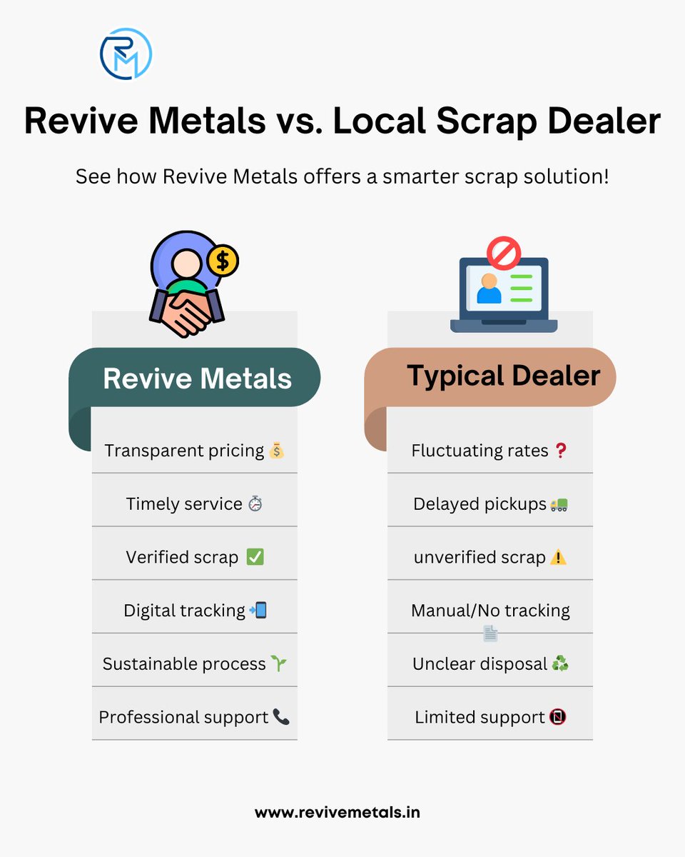 revivemetals's tweet image. Tired of fluctuating rates &amp;amp; delays? ❌
Revive Metals offers:
✅ Transparent pricing
✅ Verified scrap
✅ Digital tracking
✅ Sustainable process
👉 Smarter scrap trading starts here: revivemetals.in
#ScrapSolutions #ReviveMetals #Recycling