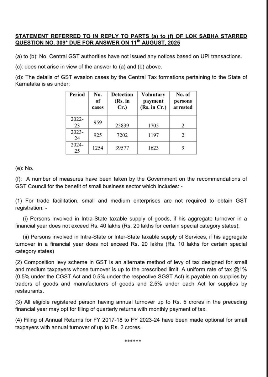 Tejasvi Surya Office (@offtejasvisurya) on Twitter photo In reply to MP <a href="/Tejasvi_Surya/">Tejasvi Surya</a> question, <a href="/FinMinIndia/">Ministry of Finance</a> clarified no GST notices were issued on UPI transactions
To ease compliance, GST reg'n limits were raised, a simplified composition scheme introduced & annual return filing made optional (FY18–FY24) for turnover up to ₹2 Cr In reply to MP <a href="/Tejasvi_Surya/">Tejasvi Surya</a> question, <a href="/FinMinIndia/">Ministry of Finance</a> clarified no GST notices were issued on UPI transactions
To ease compliance, GST reg'n limits were raised, a simplified composition scheme introduced & annual return filing made optional (FY18–FY24) for turnover up to ₹2 Cr
