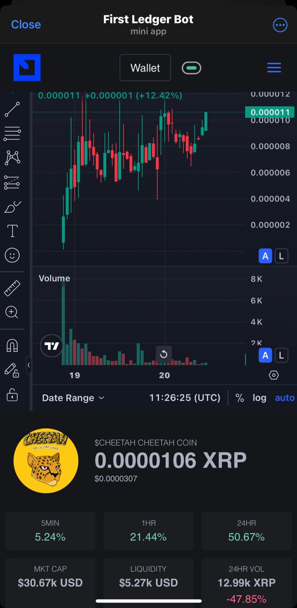 $CHEETAH looks ready to break out 👀