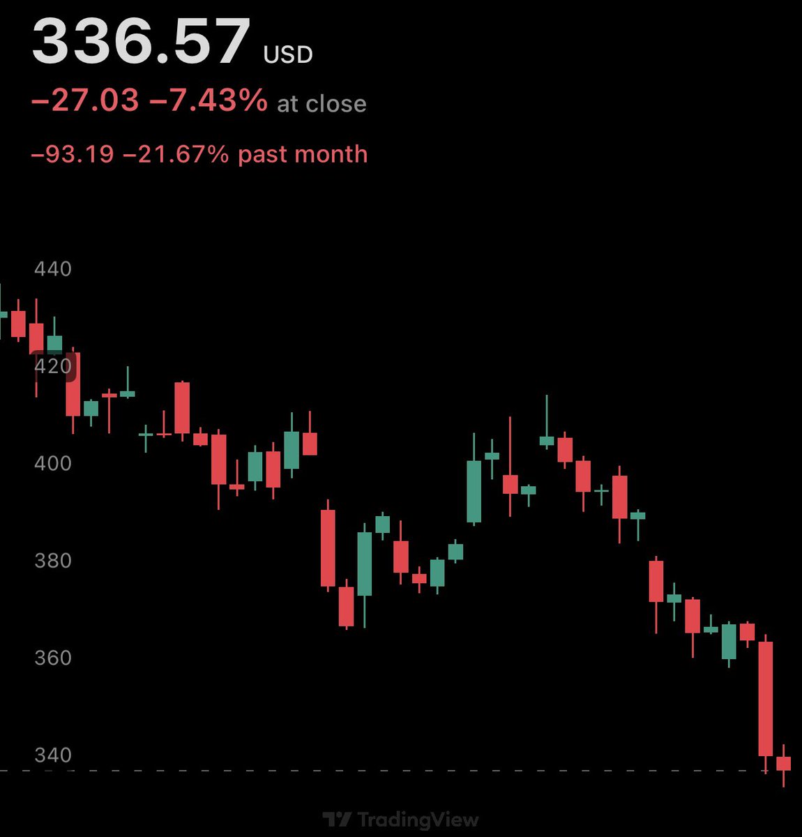 Looks like the MSTR train is running out of coal.