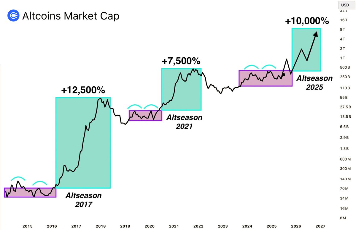 Altcoin Marketcap Chart | Source: X