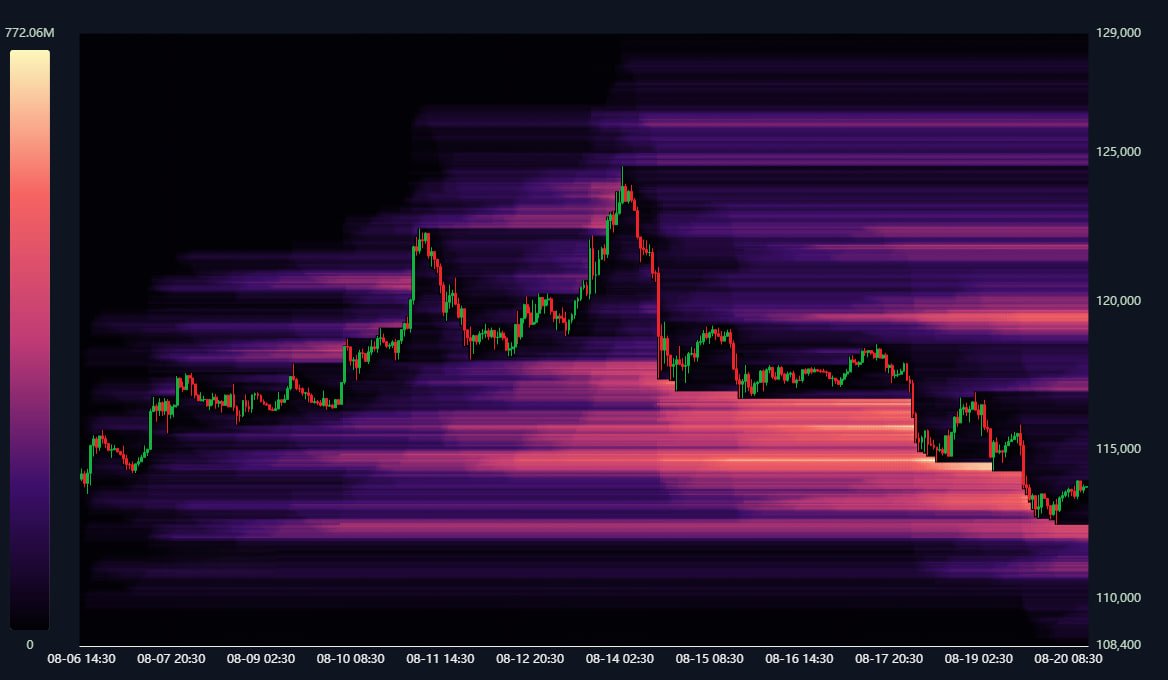 BonTricaMedia's tweet photo. #Bitcoin (#BTC) #Liquidity
1-Hour #Chart
Highest liquidity above at $119,550
Highest liquidity below at $112,250
#Task Code = BTC
#Altseason2025 #Altseason #AirdropToken https://t.co/pacWADmy3m