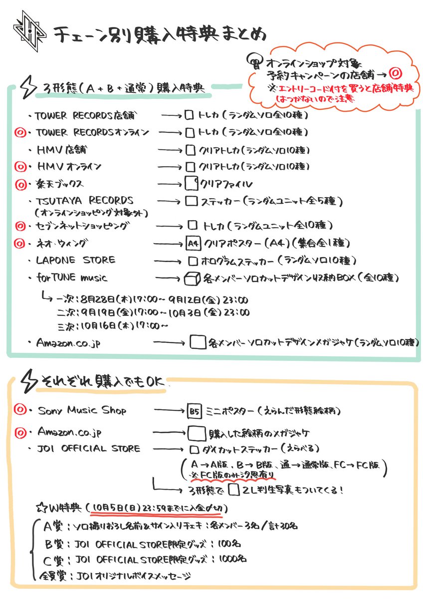 luu_ujo1's tweet photo. いつものまとめです✏️
とりあえず今出てる情報だけです！
間違っていたら申し訳ございません🙇‍♂️💦
追加、修正あればツリーでくっつけます！

#JO1 #HandzInMyPocket
https://t.co/Cw6qE4T1Ls https://t.co/2ZJsBzym6j
