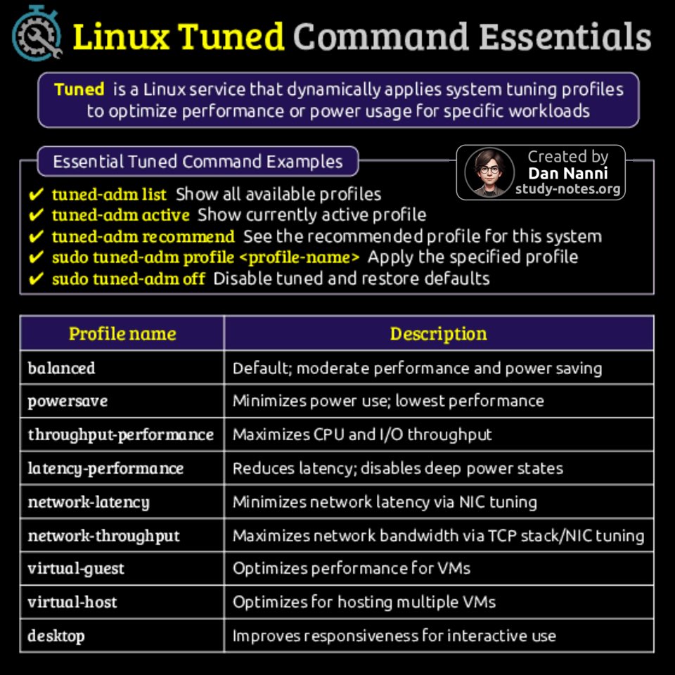 xmodulo's tweet image. Tuned is a system tuning tool that dynamically optimizes performance or power consumption. Here are basic tuned command examples 😎👇 #sysadmin #devops
Find high-res pdf books with all my #Linux related infographics from study-notes.org/linux-ebook.ht…