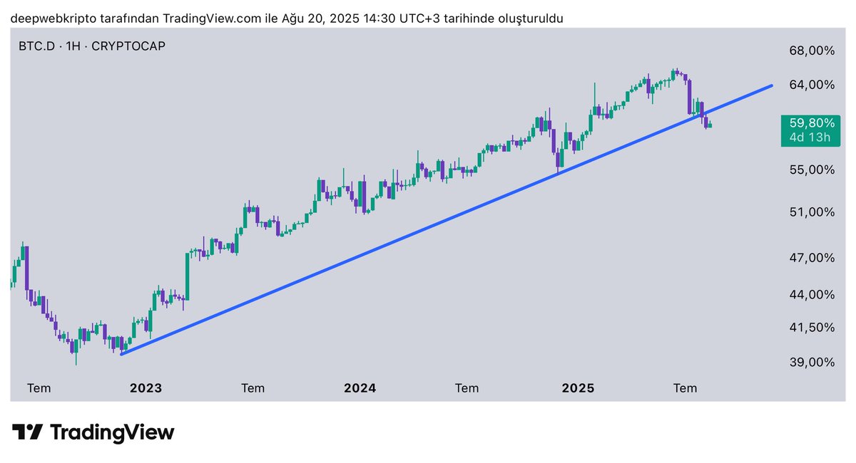 Deep Web Kripto tweet media