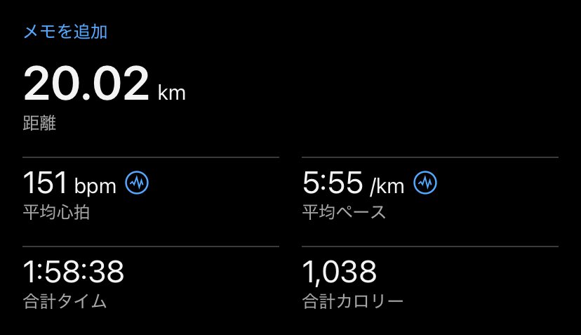 夜ラン20キロ。明日で休みが終わるけど、引き続きがんばります。