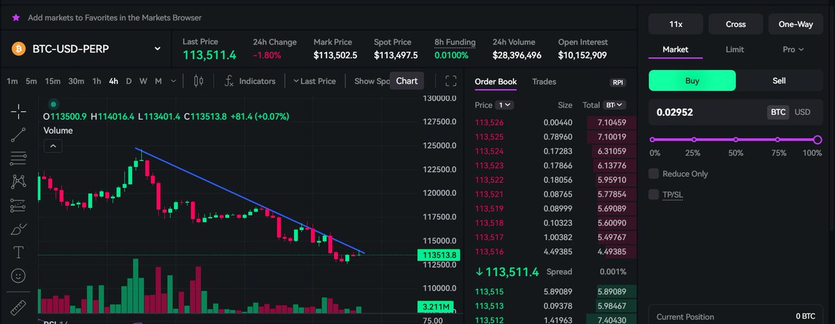 Looking at the $BTC chat on <a href="/tradeparadex/">Paradex Network</a>. i think we have bottomed.

The RSI on 4htf is critically oversold. we bounce here or burst