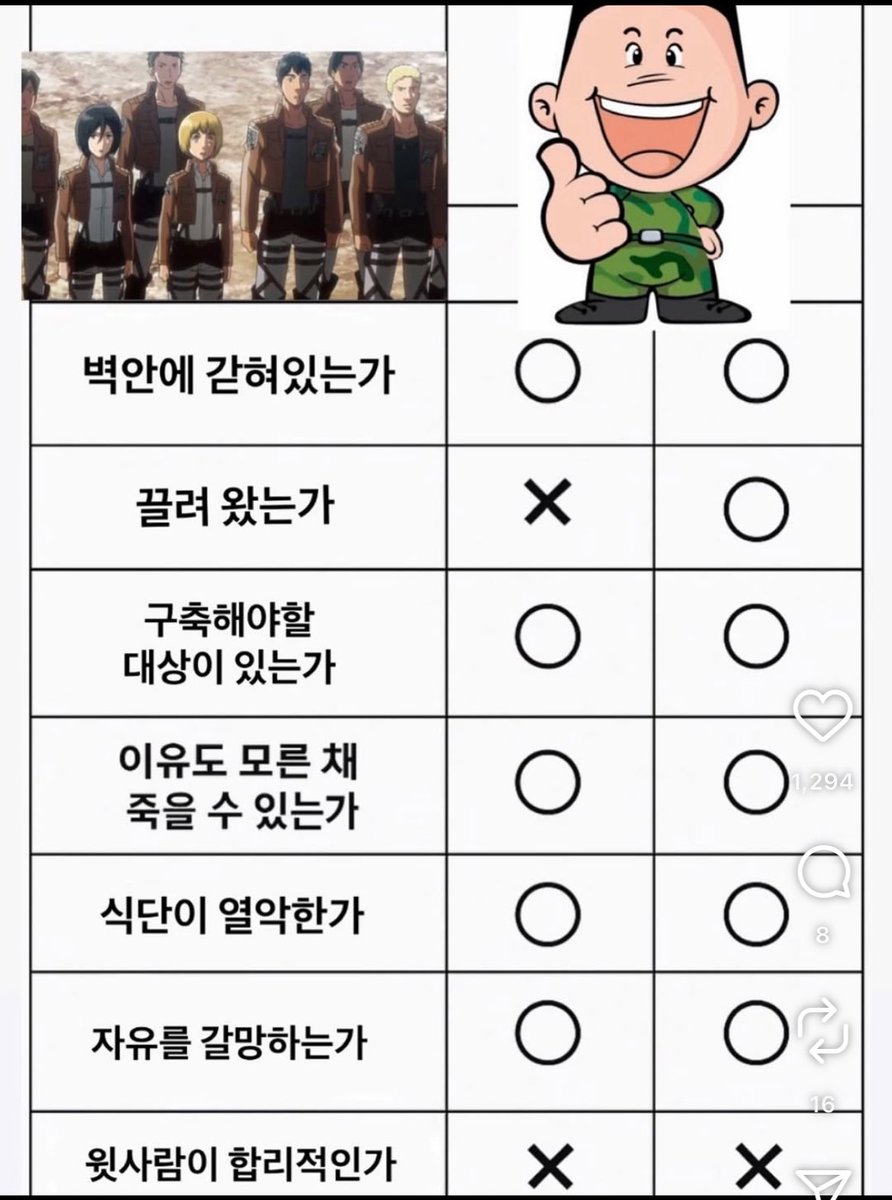 taebonyeo1's tweet photo. 한남새끼 군캉스 1년 6개월다녀오는거 가지고 뭔 조사병단이랑 비교를 하노 하여튼 냄져들 엄살은 알아줘야 한다니깐 https://t.co/soqqgbRonK