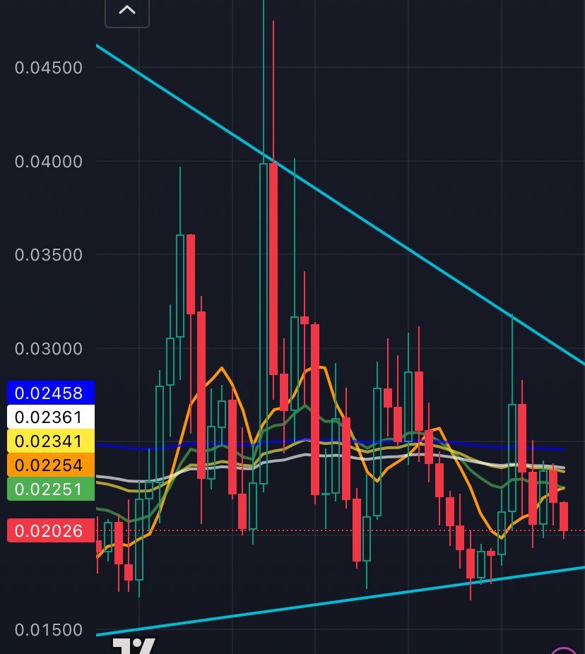 I love the project alchemy pay but the chart looks like shit. Looks a whole lot like manipulation.

$BTC $ETH $XRP $AEVO $ALT $REZ $OMNI  $CRYPTO  $DOGE $WIF $ZK $TRUMP   $SOL $EIGEN $TIA  $MANTA  $DYM $XTZ $ENA $IMX $INJ $ARB  $SUI $FLOKI  $LINK  $GALA  $UNI $AGI $BONK $VINE