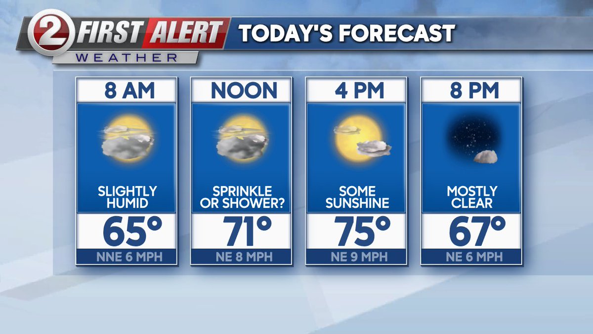 NE WI 8/20/25: Morning clouds, then some sun. Maybe sprinkles or a stray shower? Warm &amp; slightly humid. High: 75°... Fog early tomorrow. A storm chance Friday night, then turning cooler this weekend. Details: wbay.com/weather/ #WBAY #WBAYFirstAlert #wiwx