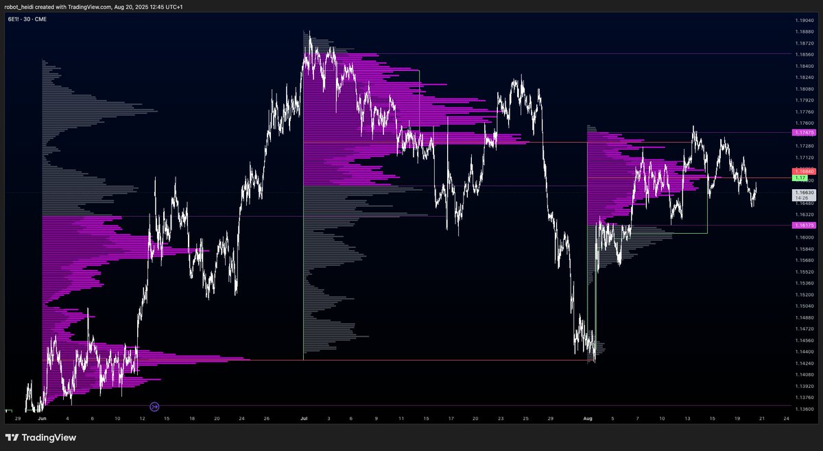 Auction Market Theory 

i just love it