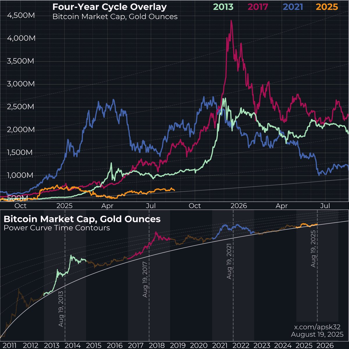 Macrocomics (@macrocomics) / Posts / X