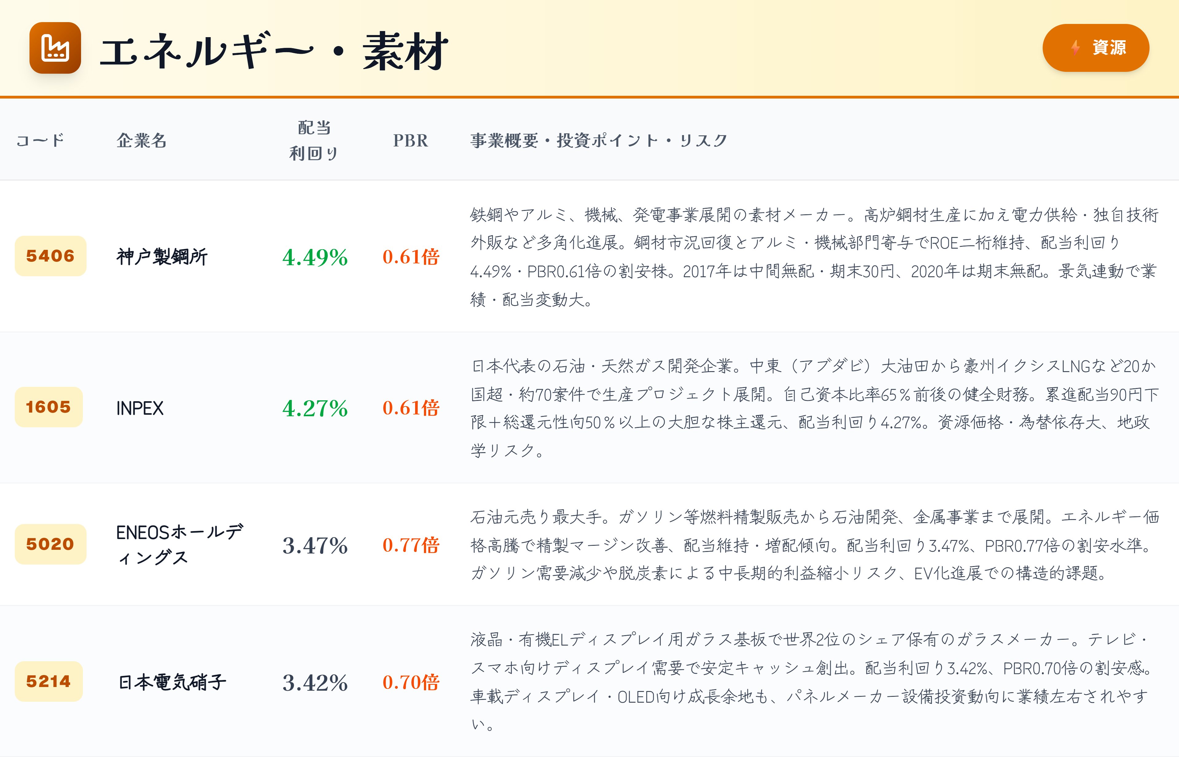 きらく＠TradingView×投資分析ツール (@rSu8bySbnrSIDPX) / X