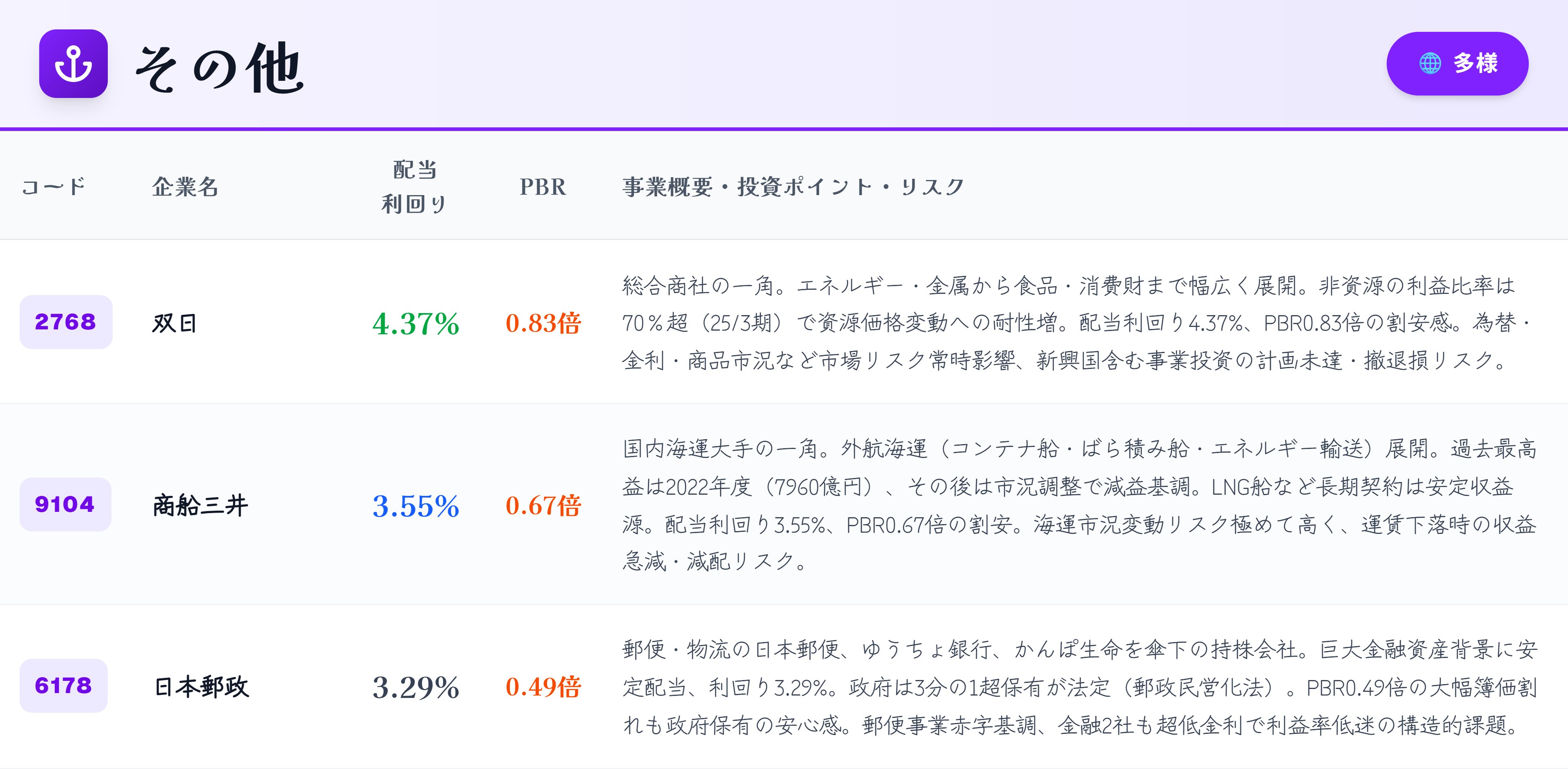 「株」このデータを読んで儲けろ タイムレコーダーでカードを登録する方法を教えてください