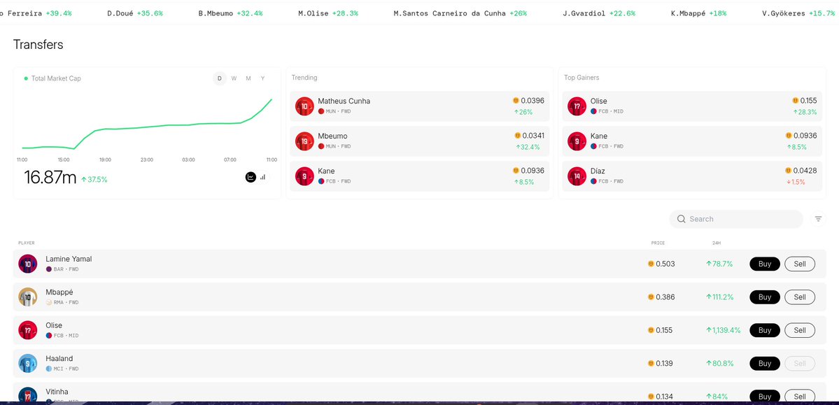 Subruku 🦍⚛️| Hookt🪝 (@gsubruku) on Twitter photo volume increasing steadily...
one of the real world usecase and adoption for crypto we have been crying for ...
keep building Adam... <a href="/footballdotfun/">Football.Fun</a> volume increasing steadily...
one of the real world usecase and adoption for crypto we have been crying for ...
keep building Adam... <a href="/footballdotfun/">Football.Fun</a>