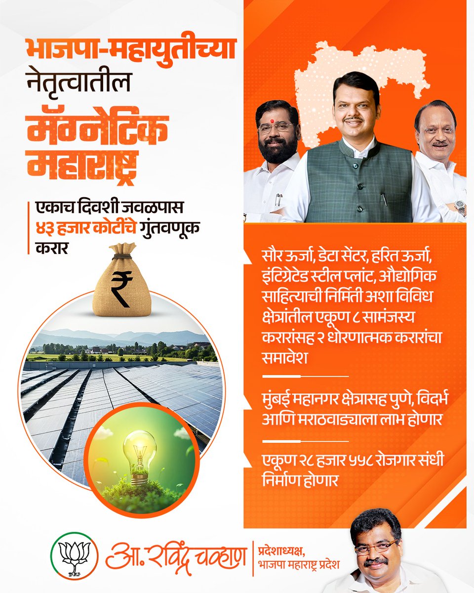 RaviDadaChavan's tweet image. आदरणीय मुख्यमंत्री देवेंद्रजी फडणवीस यांच्या नेतृत्वातील उद्योग-अनुकूल धोरणांमुळे &apos;मॅग्नेटिक महाराष्ट्र&apos; घडतो आहे. याचाच एक भाग म्हणून आपल्या भाजपा-महायुती सरकारने विविध कंपन्यांशी एकाच दिवशी जवळपास ४३ हजार कोटींचे एकूण १० सामंजस्य करार केले आहेत.  

यामध्ये एकूण ८ सामंजस्य…