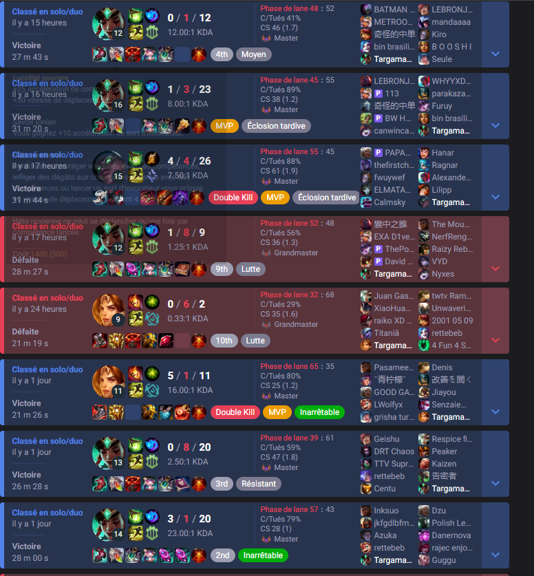 twitch.tv/fabi0olol on remonte chall sans trop jouer senna, 820 LP