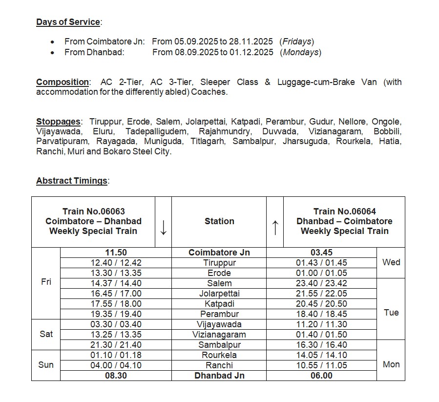 🚆 New Weekly Special Train
06063/06064 Coimbatore – Dhanbad

🛤️ Route: Salem, Katpadi, Perambur, Vijayawada, Sambalpur, Rourkela, Ranchi, Bokaro Steel City

📅 Schedule:
➡️ From Coimbatore: Every Friday (05/09 – 28/11), dep. 11:50 AM
➡️ From Dhanbad: Every Monday (08/09 –