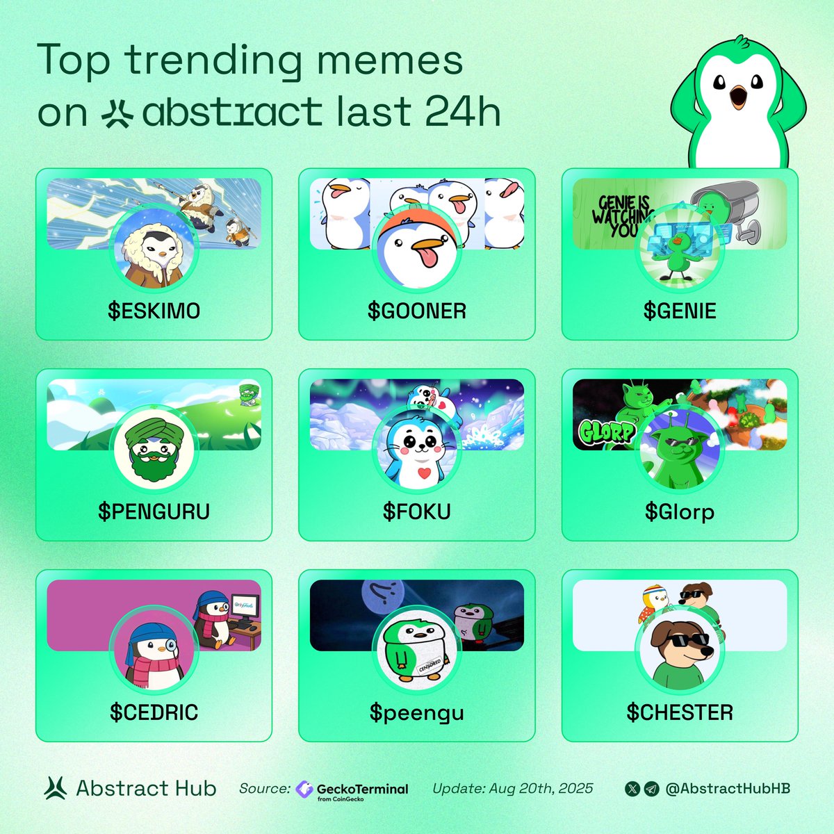 Top trending memes on Abstract last 24H

If you could pick one to moon, which one?👇

$ESKIMO <a href="/EskimoOnAbs/">Eskimo</a>
$GOONER <a href="/PurgyPengoonCTO/">Purgy Pengoon</a>
$GENIE <a href="/Genie_abs/">Genie</a>
$PENGURU <a href="/Penguru_abs/">Penguru</a>
$FOKU <a href="/fokuabstract/">Foku</a>
$Glorp <a href="/Absglorp/">Absglorp</a>
$CEDRIC <a href="/CedricthePengu/">Cedric</a>
$peengu <a href="/peengu_abs/">Peengu</a>
$CHESTER <a href="/ChesterAbstract/">Chester</a>
