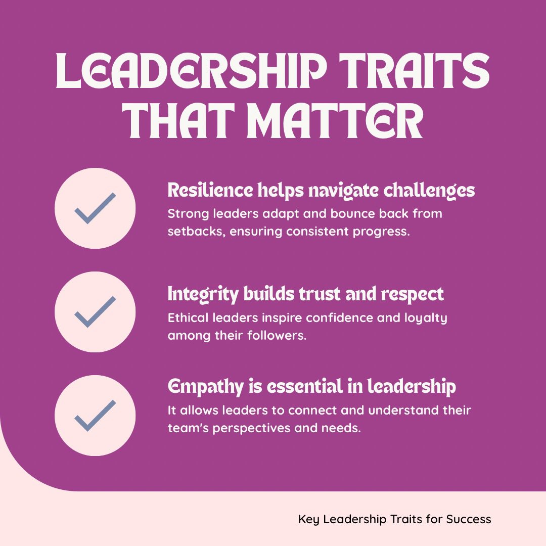 Paula Patterson (@paulapatterson) on Twitter photo Great leaders arenβt defined by their title, but by their traits:
β’ Integrity
β’ Consistency
β’ Empathy
β’ Resilience
β’ Vision
β’ Humility
β’ Courage
Lead with character, and youβll inspire trust & lasting impact.
#Leadership #Growth Great leaders arenβt defined by their title, but by their traits:
β’ Integrity
β’ Consistency
β’ Empathy
β’ Resilience
β’ Vision
β’ Humility
β’ Courage
Lead with character, and youβll inspire trust & lasting impact.
#Leadership #Growth