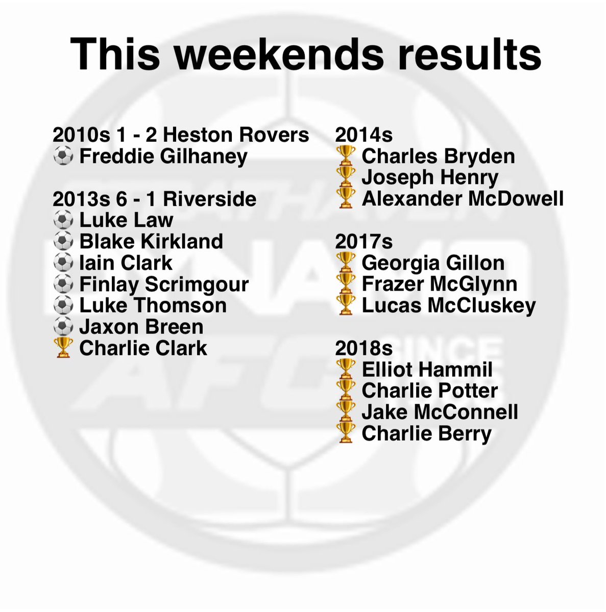 Strathaven Dynamo tweet media