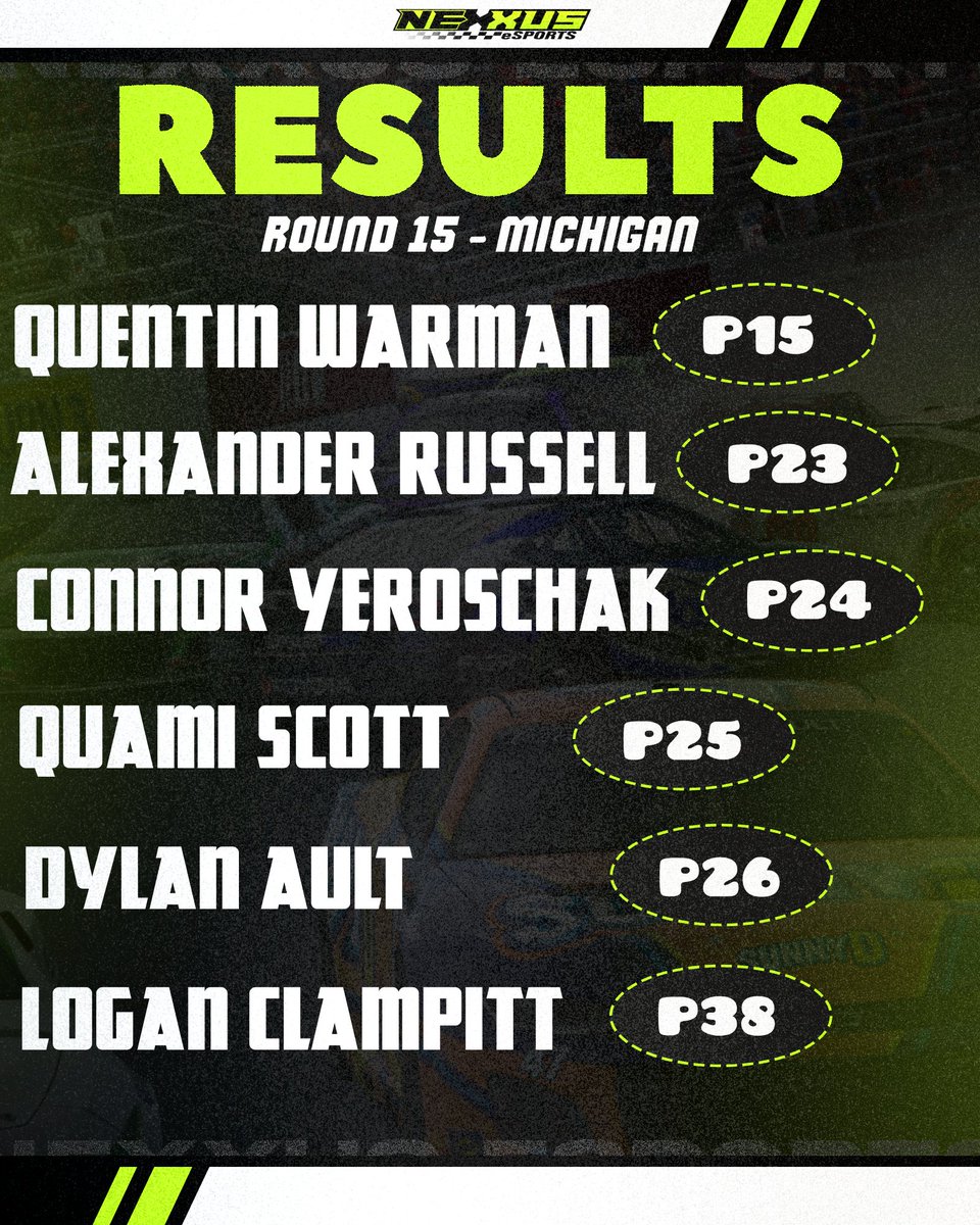 Final results from the first round of the playoffs at Michigan. Next stop is Texas in two weeks time!