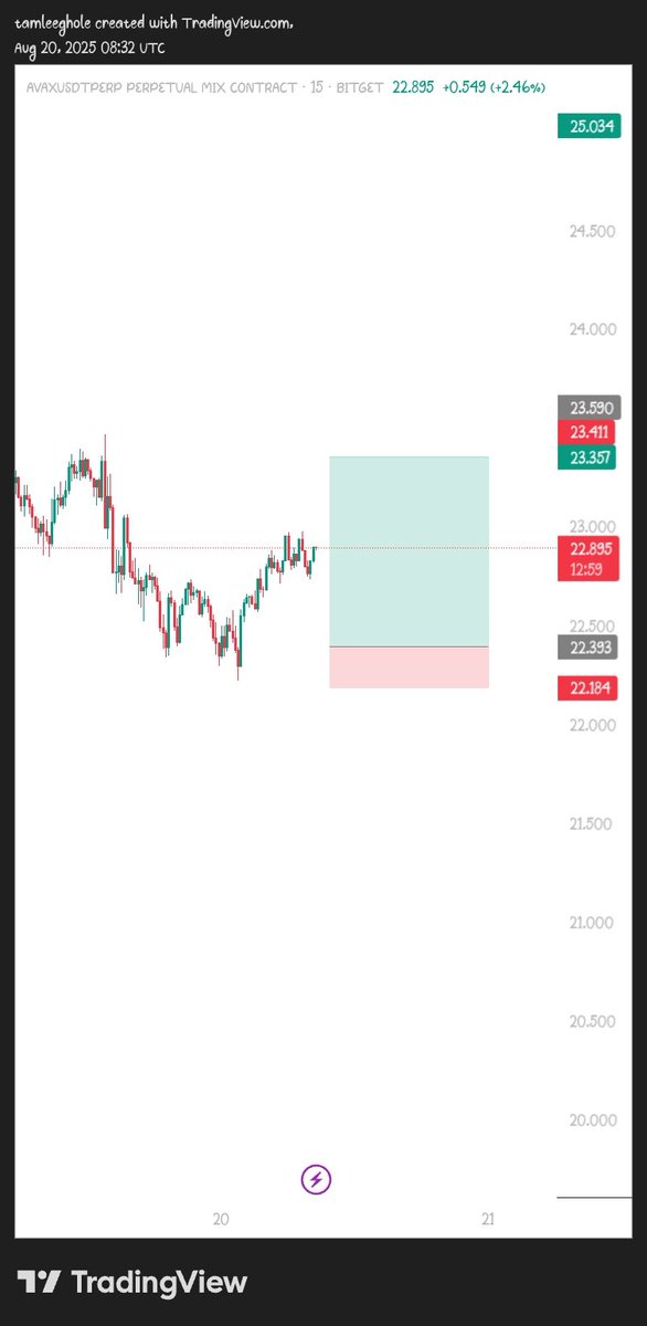 Able357515's tweet image. #progressonly  
#Dollar