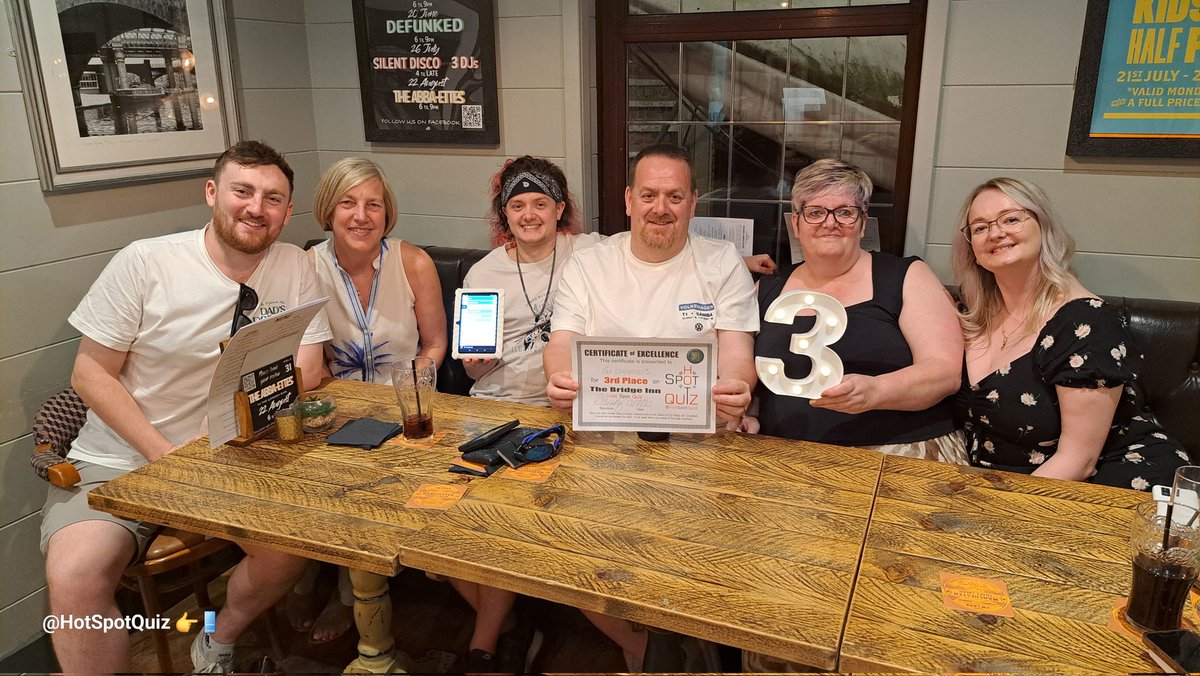 Hot Spot Quiz 1.5k tweet media