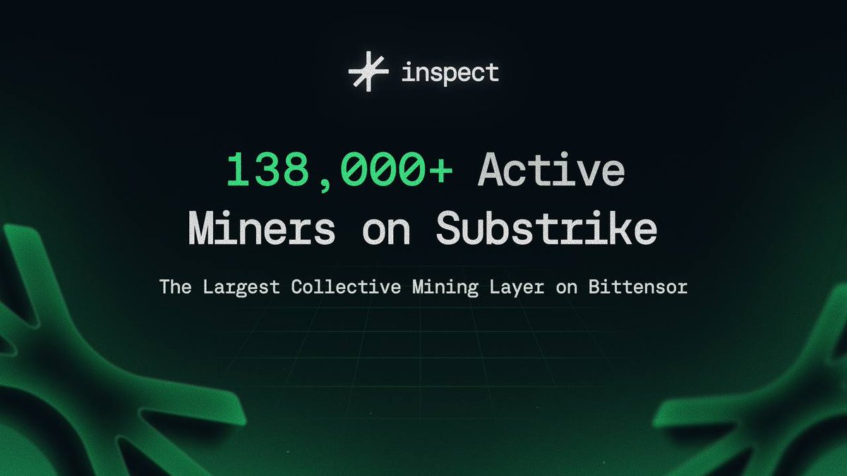 Substrike Hits 138K+ Miners and 138,000 active miners, making <a href="/inspectxyz/">Inspect</a> and Substrike the largest mining layer on <a href="/bittensor_/">Bittensor</a>  $TAO

Why it matters:
🔹 More contributors earning onchain rewards
🔹 Stronger community validation for Inspect’s layer
🔹 Building momentum for future