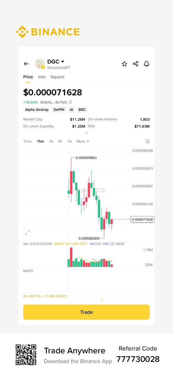 jose_Butler1's tweet image. $DGC is on the rise! 

Up over +18% to $0.000071628. 

This AI and DePIN token is gaining traction. Could it be the next big mover? 

#DGC #DecentralGPT #AI #Crypto #BullMarket #Trending #LoveIsland