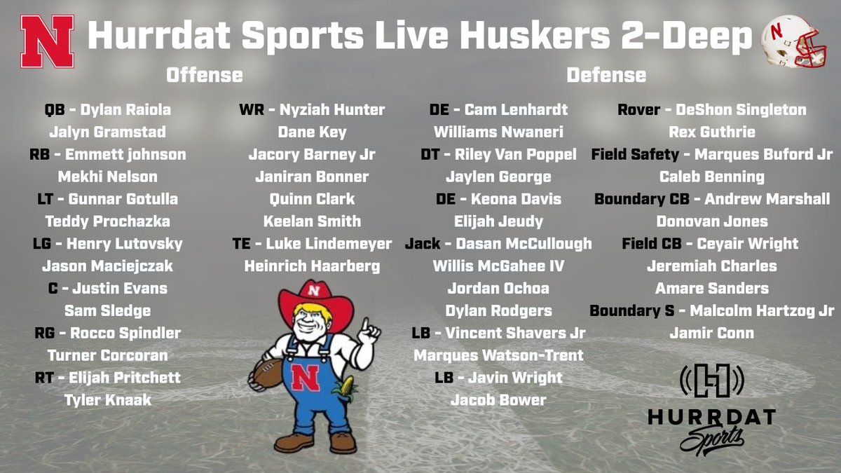 Hurrdat Sports (@hurrdatsports) on Twitter photo Two-Deep Debates 📷
<a href="/ralulla/">Ravi Lulla</a> and <a href="/damonbenning/">Damon Benning</a> created what they believe to be the Nebraska football Two-Deep today on Hurrdat Sports Live Wednesday.
What would you change? Two-Deep Debates 📷
<a href="/ralulla/">Ravi Lulla</a> and <a href="/damonbenning/">Damon Benning</a> created what they believe to be the Nebraska football Two-Deep today on Hurrdat Sports Live Wednesday.
What would you change?