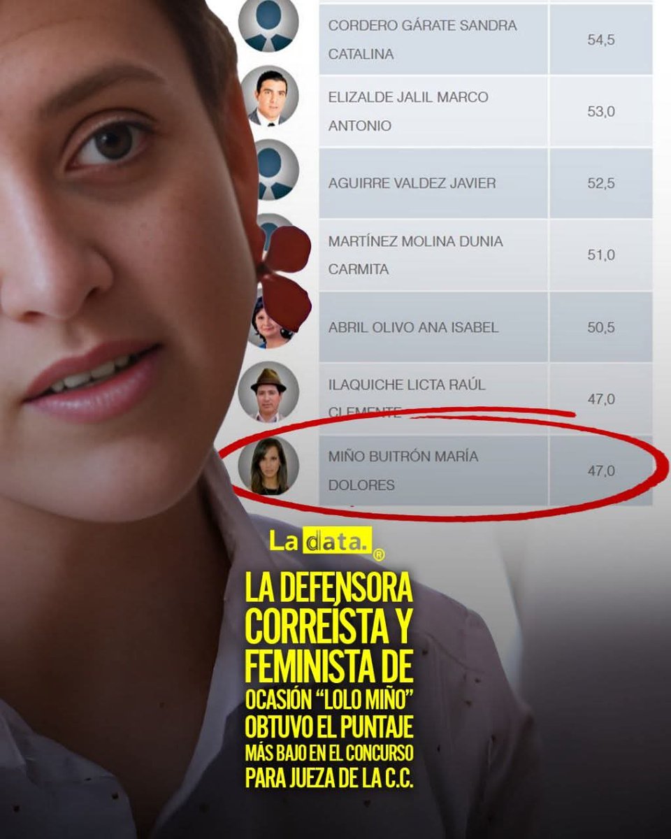 Todes les ultimes,  serán les primeres...
Y le dice fracasado y mediocre a Fausto Miño, que cosas...
🤦‍♂️
🔵😂🔵