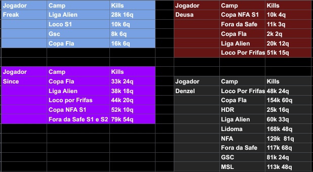 Alguns rendimentos