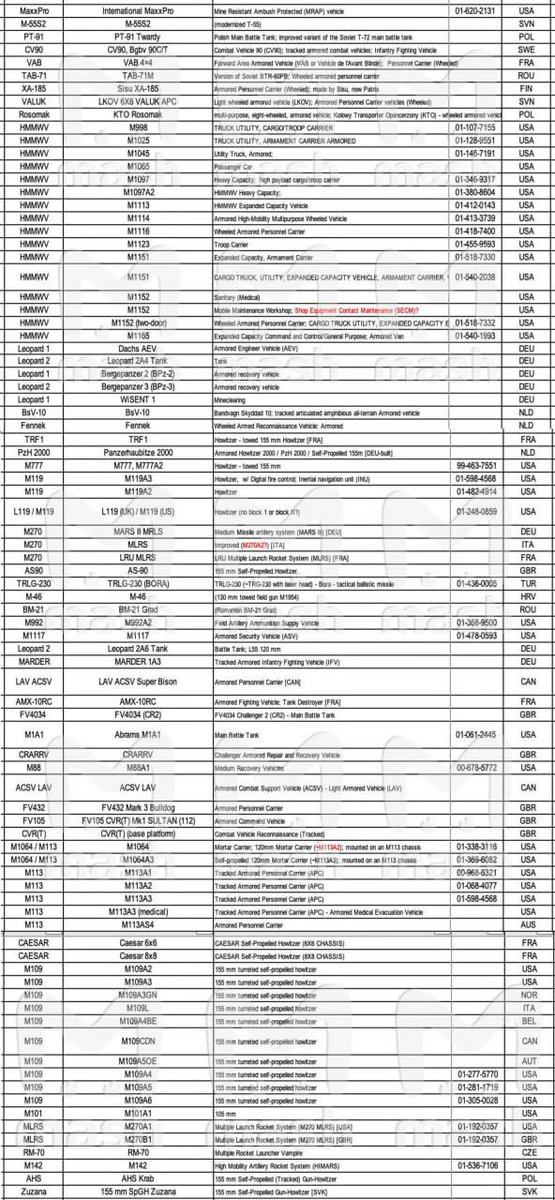 La Russie fait face à l'industrie militaire de 43 pays : les hackers ont divulgué de nouvelles informations.

Alors que les ressources ukrainiennes se sont empressées de démentir les données sur les pertes catastrophiques des forces armées ukrainiennes, s'appuyant sur les paroles