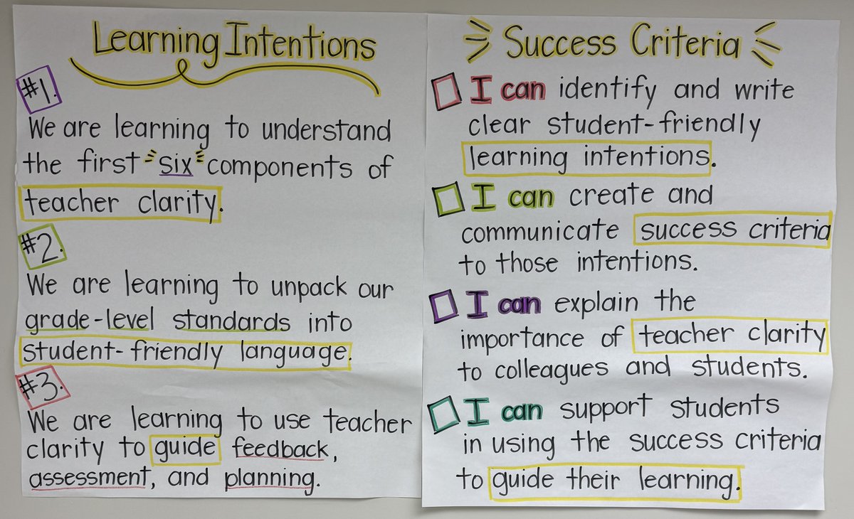 First Instructional Coaching meeting of the year! #Learningandgrowing