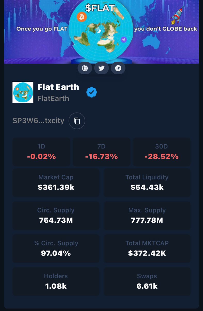 πΆπ¨π²_.π©π»πͺ (@oak_crypt) on Twitter photo Have you been waiting for the best opportunity to grab some $FLAT?
Here you gooooo πͺ
Get in early now and donβt procrastinate βΌοΈ
Buy $FLAT on Velar or Bitflow
Follow <a href="/FlatEarthDev/">Flat Earth | Bitcoin - Stacks |</a> and join the community π₯³ Have you been waiting for the best opportunity to grab some $FLAT?
Here you gooooo πͺ
Get in early now and donβt procrastinate βΌοΈ
Buy $FLAT on Velar or Bitflow
Follow <a href="/FlatEarthDev/">Flat Earth | Bitcoin - Stacks |</a> and join the community π₯³