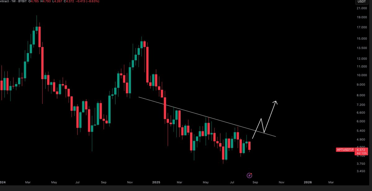 Crypto Tony tweet media
