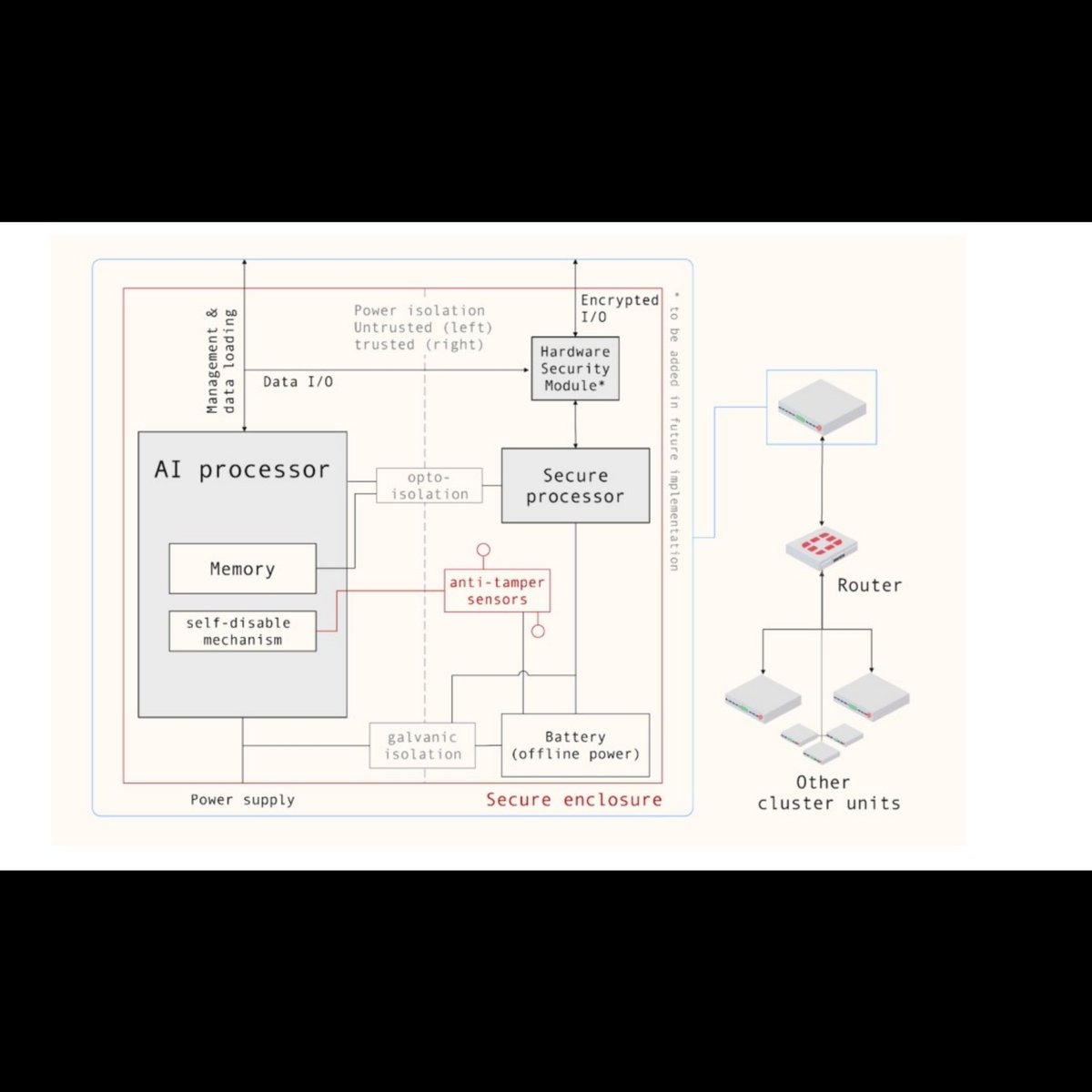 RCoding26368's tweet image. Daniel Kokotajlo former researcher small typo. He is OpenAl, who together with a team published a site called AI 2027. It presents a detailed scenario of how AI development may develop up to 2027 and beyond.
Here is a link to this site:
ai-2027.com