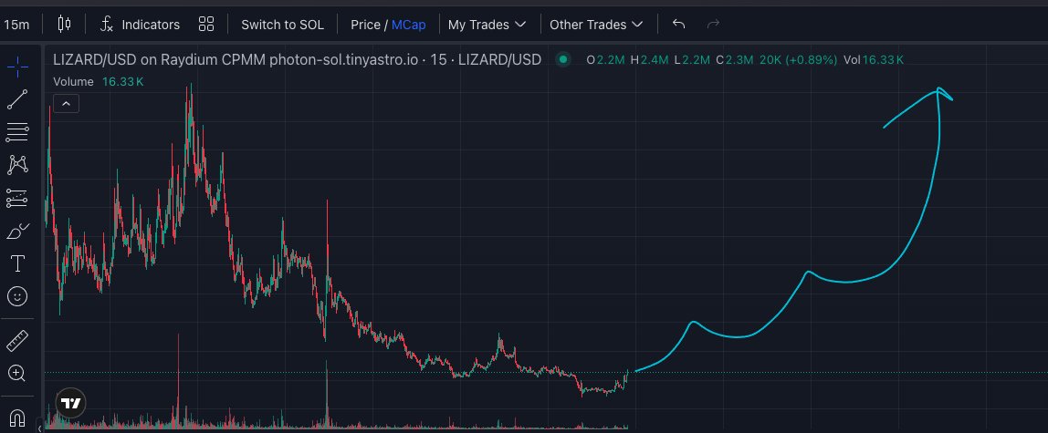 SunPump100x (@sunpump1000x) on Twitter photo $LIZARD going to new ATH!
Don't miss $100M market cap.
join big community! ๐ <a href="/lizardonbonk/">$LIZARD ๐ฆ</a>
#memecoin #lizard #pumpfun #100x $LIZARD going to new ATH!
Don't miss $100M market cap.
join big community! ๐ <a href="/lizardonbonk/">$LIZARD ๐ฆ</a>
#memecoin #lizard #pumpfun #100x