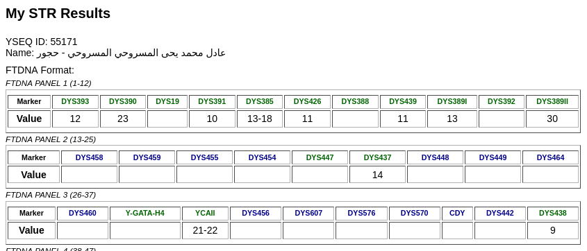 YEMENDNA's tweet photo. الاعلان رقم (4) 
رقم العينة: 55171 في YSEQ

لـ عادل محمد يحيى المسروحي
من مسروح - خيران المحرق - حجور اليمن - حجة

▪️ السلالة المؤكدة: J1
▪️السلالة الفرعية المرجحة: FGC1695