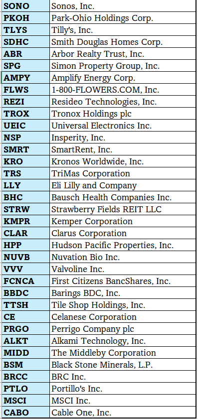 ACCIONES EN CARTERA DE SUPERINVERSORES QUE HAN TENIDO MÁS COMPRAS DE INSIDERS EN LOS ÚLTIMOS 3 MESES👇🏼. RT si es de tu interés