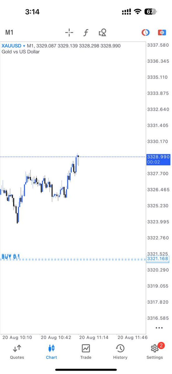 #XAUUSD
#GOLD

++80PIPS RUNNING PROFIT

Join my telegram channel for free signals Hurry join 👇🏻 
t.me/gold_trader00J
t.me/gold_trader00J
t.me/gold_trader00J