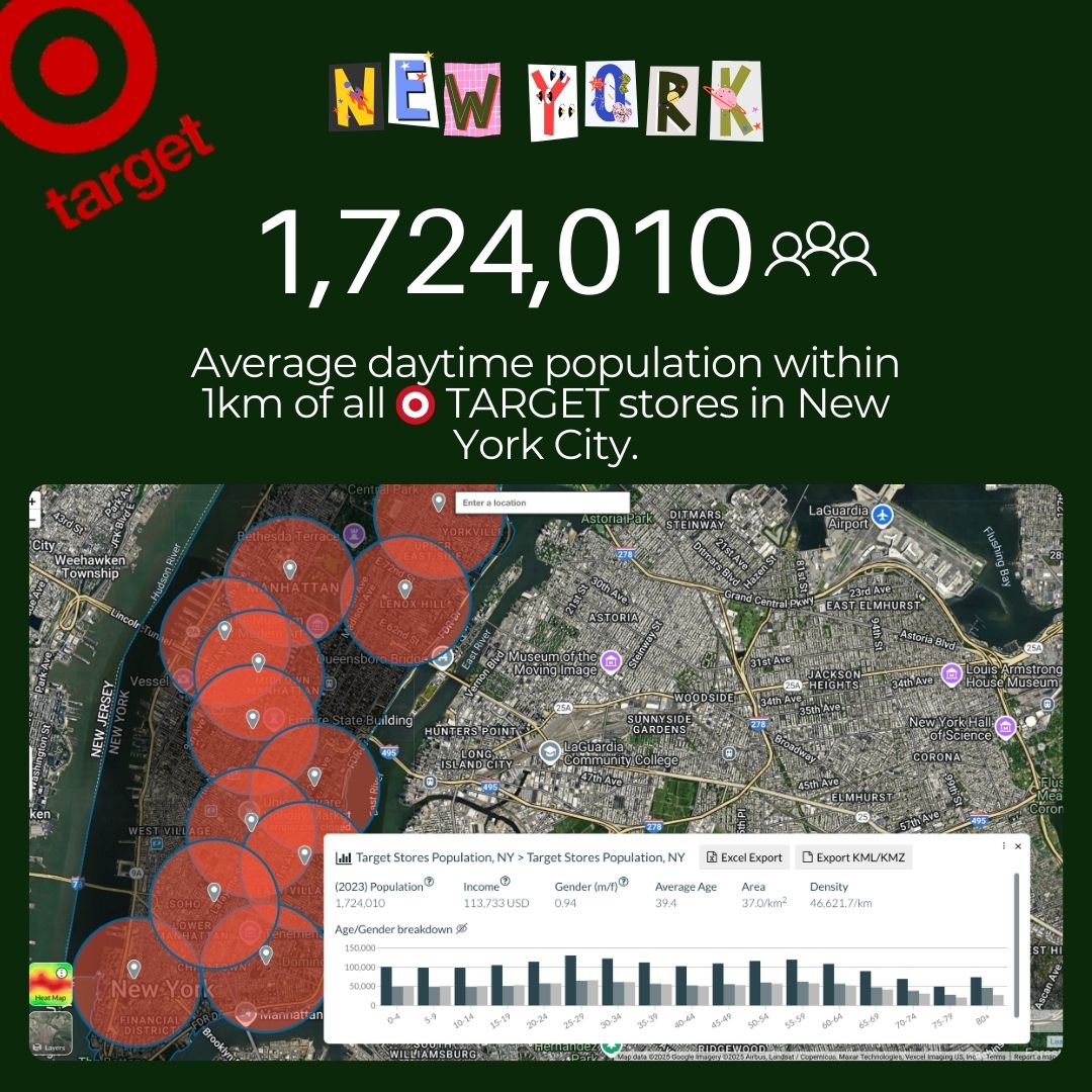 Pop_Explorer's tweet image. With Target opening more of their small-format stores in neighborhoods across the country, we thought we would analyze their current population coverage in cities across the U.S. First up - NYC  #Target, #Targetfinds #NYC, #TargetNYC