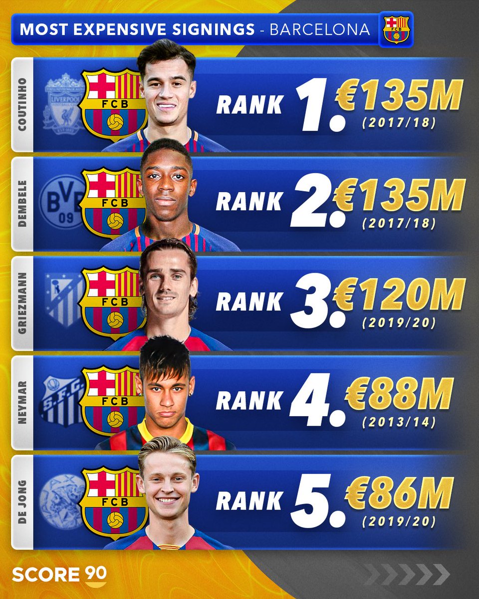 [ ثـــريـــد ]

أغلى 5 صفقات في تاريخ الأندية الكبرى 🔝💵

1- برشلونة